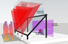 幻影成像的成像原理，幻影成像設(shè)備組成說明